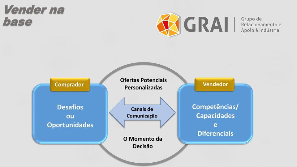 Oportunidades Canais de Comunicação O