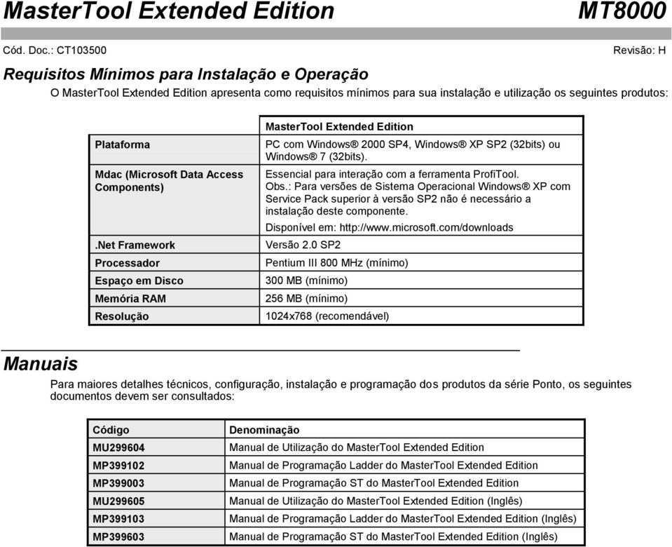 Essencial para interação com a ferramenta ProfiTool. Obs.: Para versões de Sistema Operacional Windows XP com Service Pack superior à versão SP2 não é necessário a instalação deste componente.