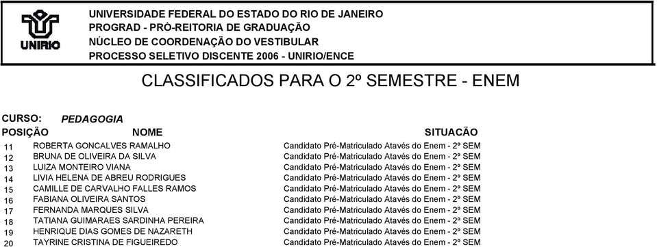 RAMOS 16 FABIANA OLIVEIRA SANTOS 17 FERNANDA MARQUES SILVA 18 TATIANA GUIMARAES