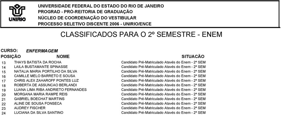 ROBERTA DE ASSUNCAO BERLANDI 1 LUANA LIMA RIBA ANDRIETO FERNANDES 20 MORGANA MARIA RAMPE