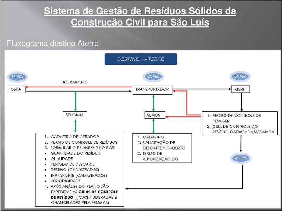 Construção Civil para