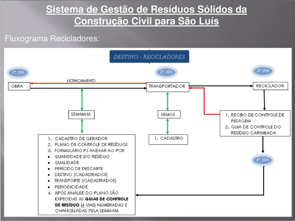 Construção Civil para