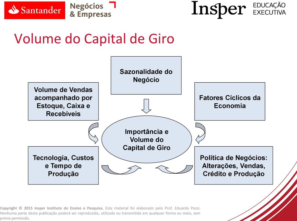 Economia Tecnologia, Custos e Tempo de Produção Importância e Volume