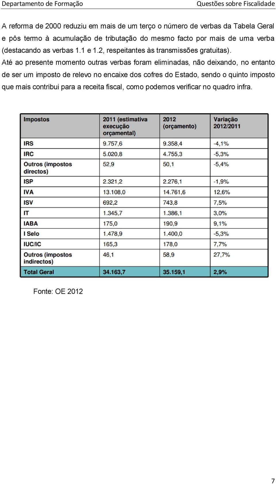 Até ao presente momento outras verbas foram eliminadas, não deixando, no entanto de ser um imposto de relevo no encaixe dos