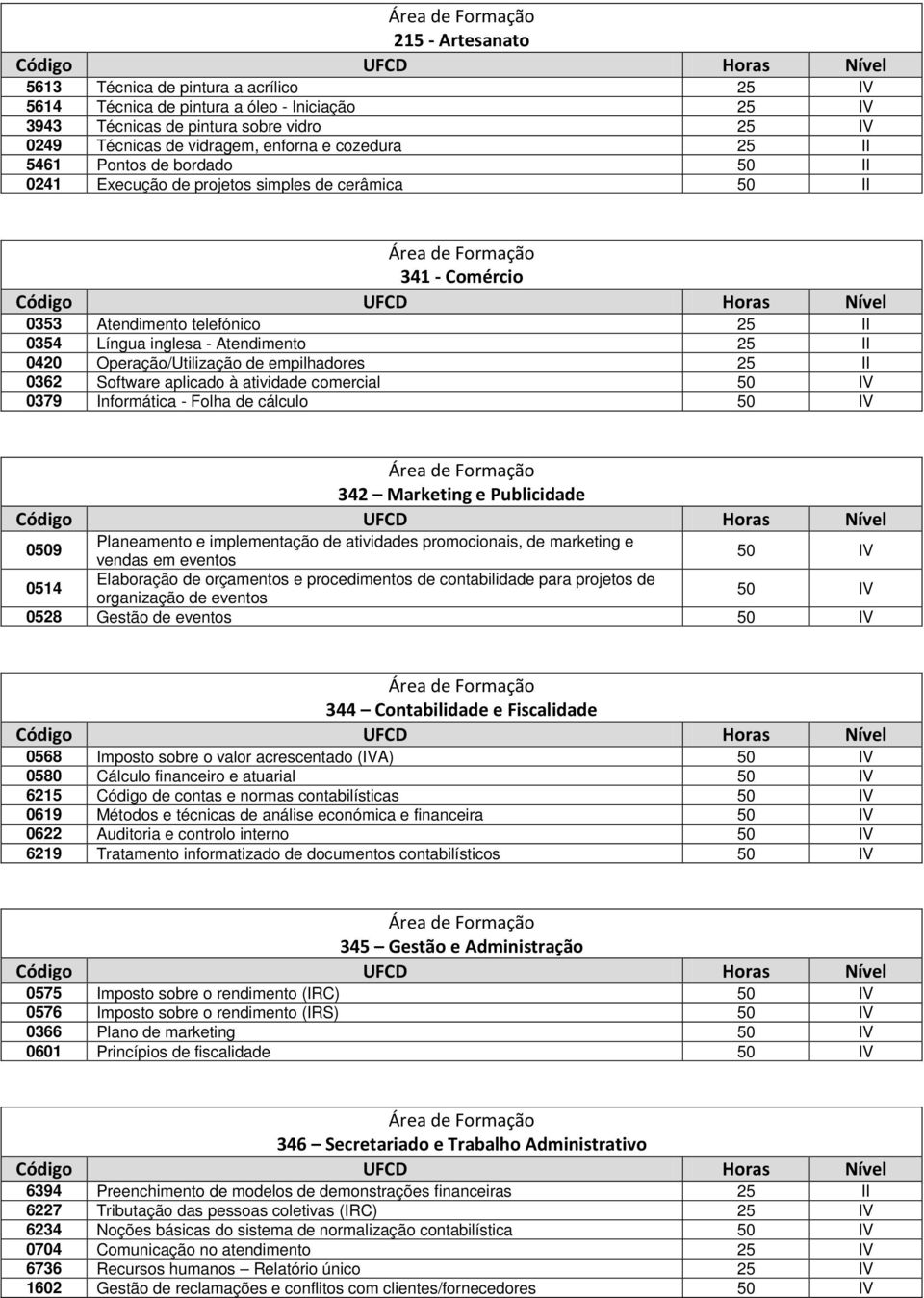 atividade comercial 0379 Informática - Folha de cálculo 342 Marketing e Publicidade 09 Planeamento e implementação de atividades promocionais, de marketing e vendas em eventos 0514 Elaboração de