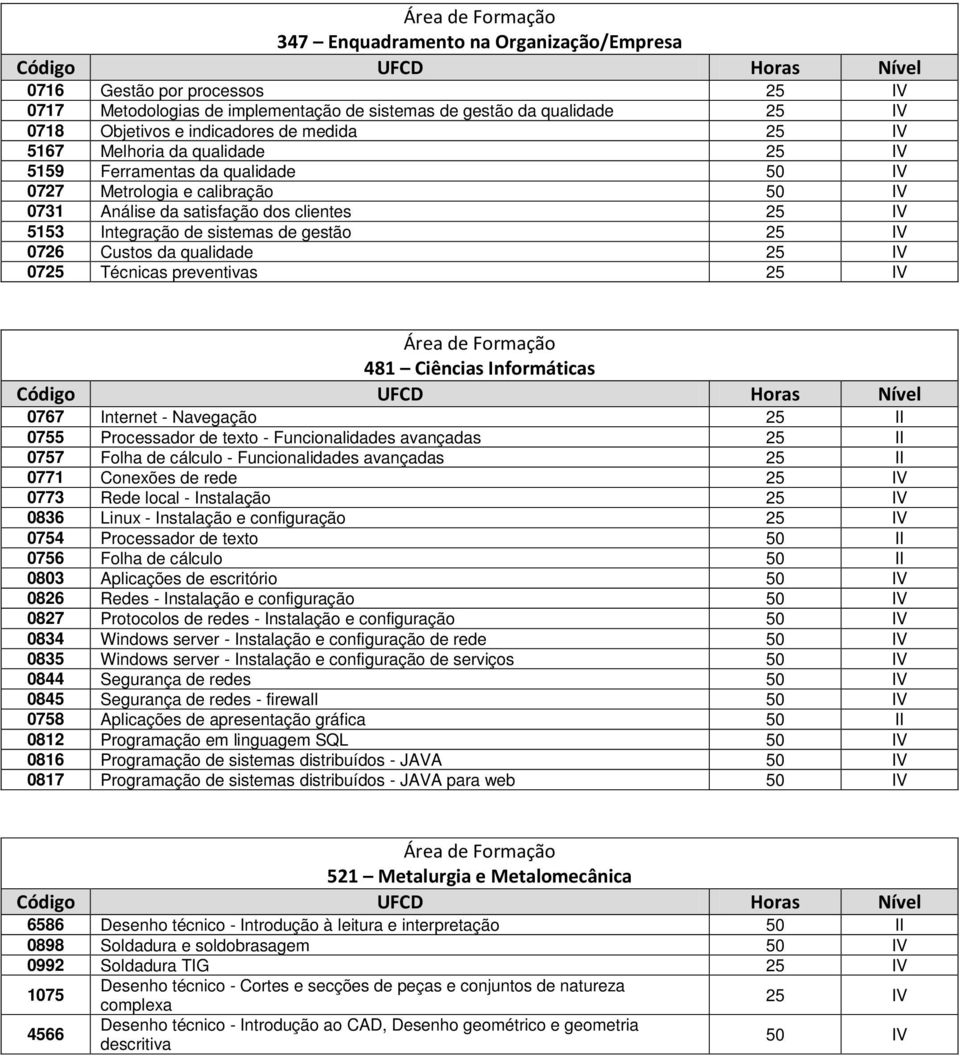 Ciências Informáticas 0767 Internet - Navegação 0755 Processador de texto - Funcionalidades avançadas 0757 Folha de cálculo - Funcionalidades avançadas 0771 Conexões de rede 0773 Rede local -