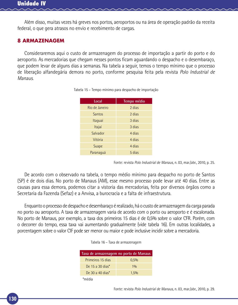 As mercadorias que chegam nesses pontos ficam aguardando o despacho e o desembaraço, que podem levar de alguns dias a semanas.