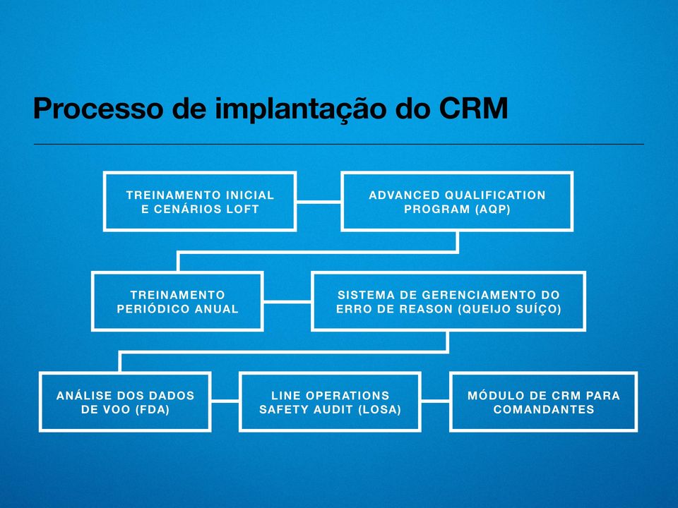 SISTEMA DE GERENCIAMENTO DO ERRO DE REASON (QUEIJO SUÍÇO) ANÁLISE DOS