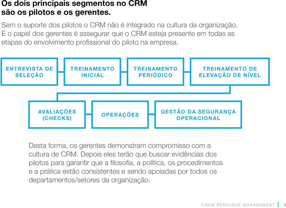 ENTREVISTA DE SELEÇÃO TREINAMENTO INICIAL TREINAMENTO PERIÓDICO TREINAMENTO DE ELEVAÇÃO DE NÍVEL AVALIAÇÕES (CHECKS) OPERAÇÕES GESTÃO DA SEGURANÇA OPERACIONAL Desta forma, os gerentes