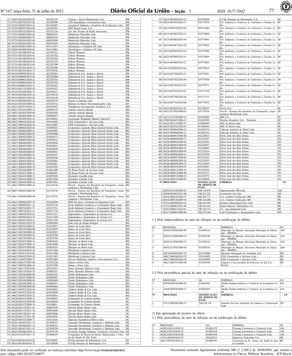 003547/2010-92 023321334 Lar São Vicente de Paulo Apucarana PR 277 47533.002007/2003-62 006503870 Madeireira Paluzinho PR 278 47533.002009/2003-51 006503918 Madeireira Paluzinho PR 279 47533.