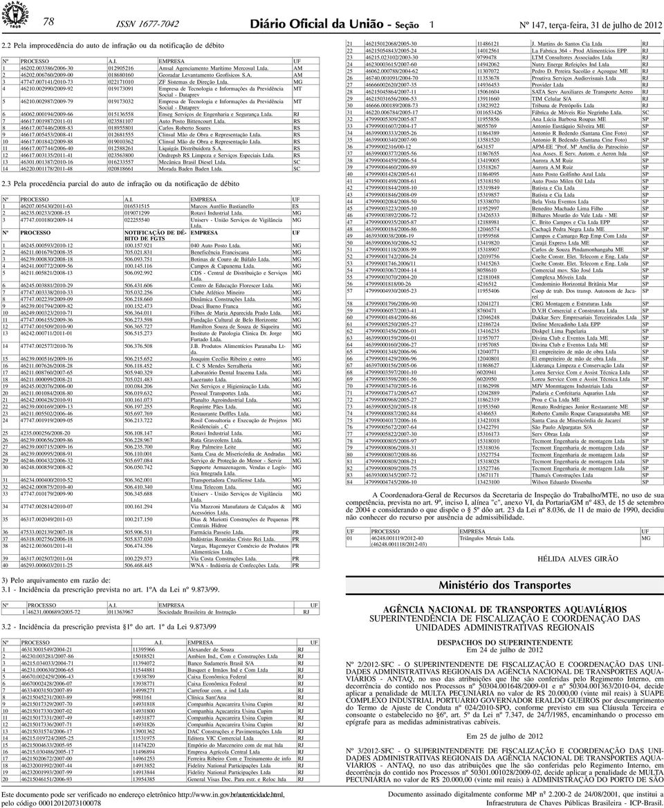 007141/2010-73 022171010 ZF Sistemas de Direção 4 46210.002990/2009-92 019173091 Empresa de Tecnologia e Informações da Previdência MT Social - Dataprev 5 46210.