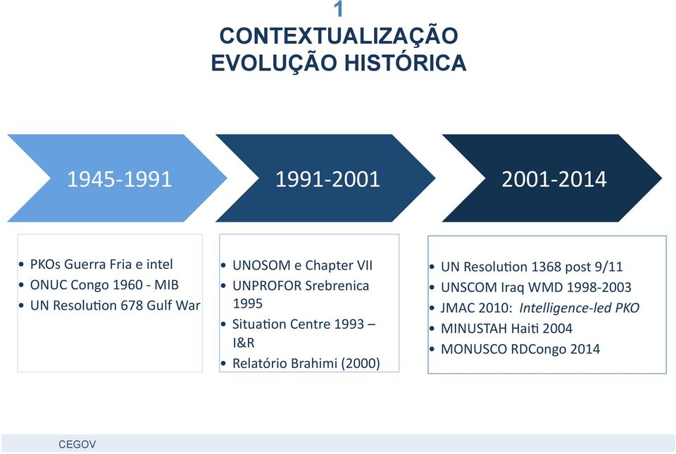 Srebrenica 1995 Situa<on Centre 1993 I&R Relatório Brahimi (2000) UN Resolu<on 1368 post