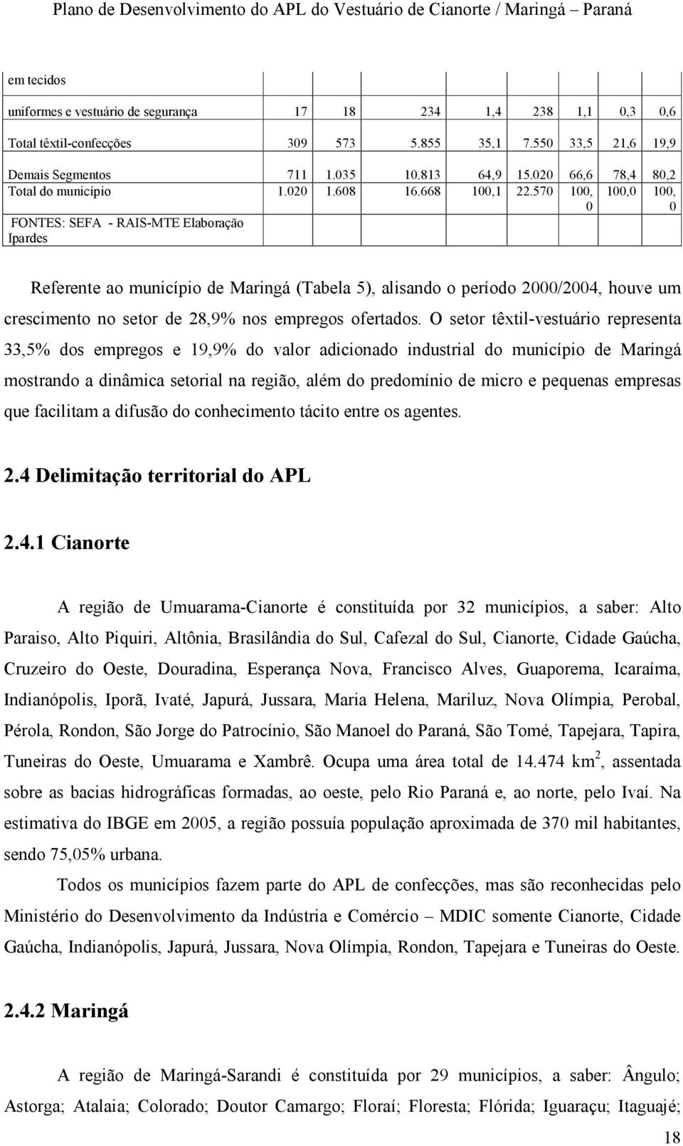 570 100, 0 100,0 100, 0 FONTES: SEFA - RAIS-MTE Elaboração Ipardes Referente ao município de Maringá (Tabela 5), alisando o período 2000/2004, houve um crescimento no setor de 28,9% nos empregos