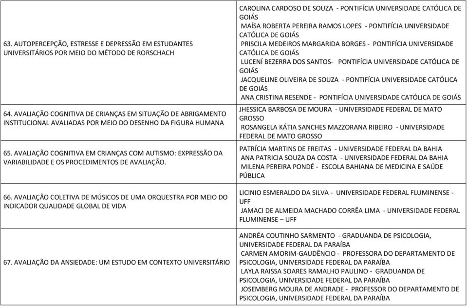 AVALIAÇÃO COGNITIVA EM CRIANÇAS COM AUTISMO: EXPRESSÃO DA VARIABILIDADE E OS PROCEDIMENTOS DE AVALIAÇÃO. 66.