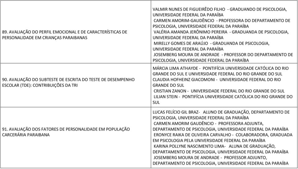 PROFESSORA DO DEPARTAMENTO DE VALÉRIA AMANDA JERÔNIMO PEREIRA - GRADUANDA DE PSICOLOGIA, UNIVERSIDADE FEDERAL DA PARAÍBA MIRELLY GOMES DE ARAÚJO - GRADUANDA DE PSICOLOGIA, UNIVERSIDADE FEDERAL DA