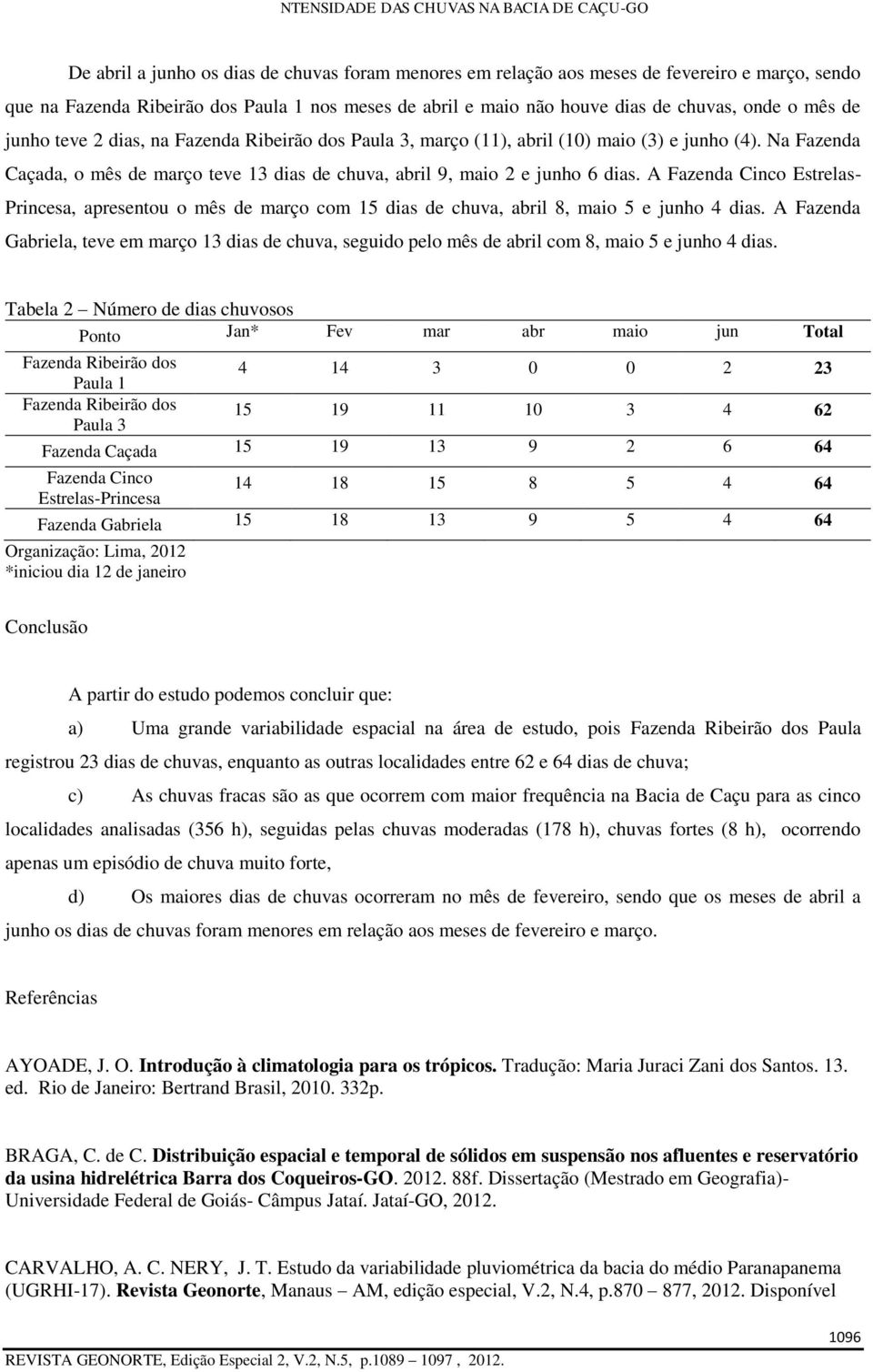 A Fazenda Cinco Estrelas- Princesa, apresentou o mês de março com 15 dias de chuva, abril 8, maio 5 e junho 4 dias.