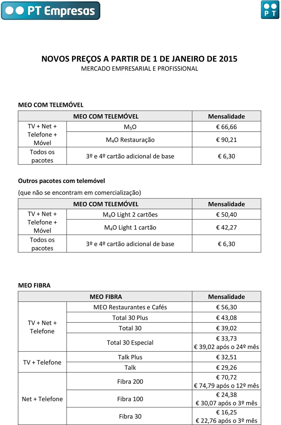 cartões 50,40 M 4 O Light 1 cartão 42,27 3º e 4º cartão adicional de base 6,30 MEO FIBRA TV + Net + MEO FIBRA MEO Restaurantes e Cafés 56,30 Total 30 Plus 43,08 Total 30
