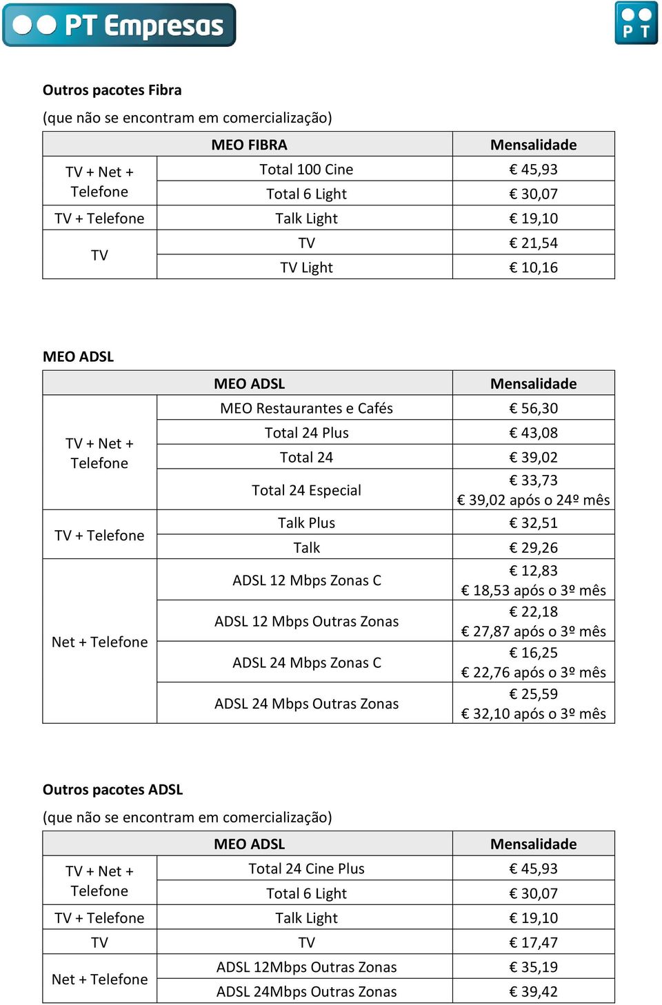 mês ADSL 12 Mbps Outras Zonas 22,18 27,87 após o 3º mês ADSL 24 Mbps Zonas C 16,25 22,76 após o 3º mês ADSL 24 Mbps Outras Zonas 25,59 32,10 após o 3º mês Outros pacotes ADSL (que não se