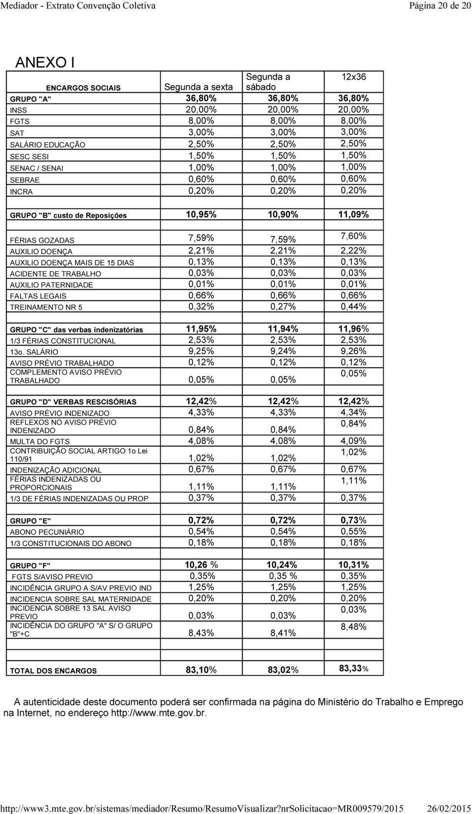 7,59% 7,60% AUXILIO DOENÇA 2,21% 2,21% 2,22% AUXILIO DOENÇA MAIS DE 15 DIAS 0,13% 0,13% 0,13% ACIDENTE DE TRABALHO 0,03% 0,03% 0,03% AUXILIO PATERNIDADE 0,01% 0,01% 0,01% FALTAS LEGAIS 0,66% 0,66%