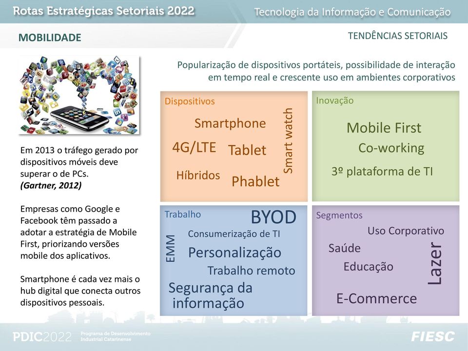 (Gartner, 2012) Empresas como Google e Facebook têm passado a adotar a estratégia de Mobile First, priorizando versões mobile dos aplicativos.