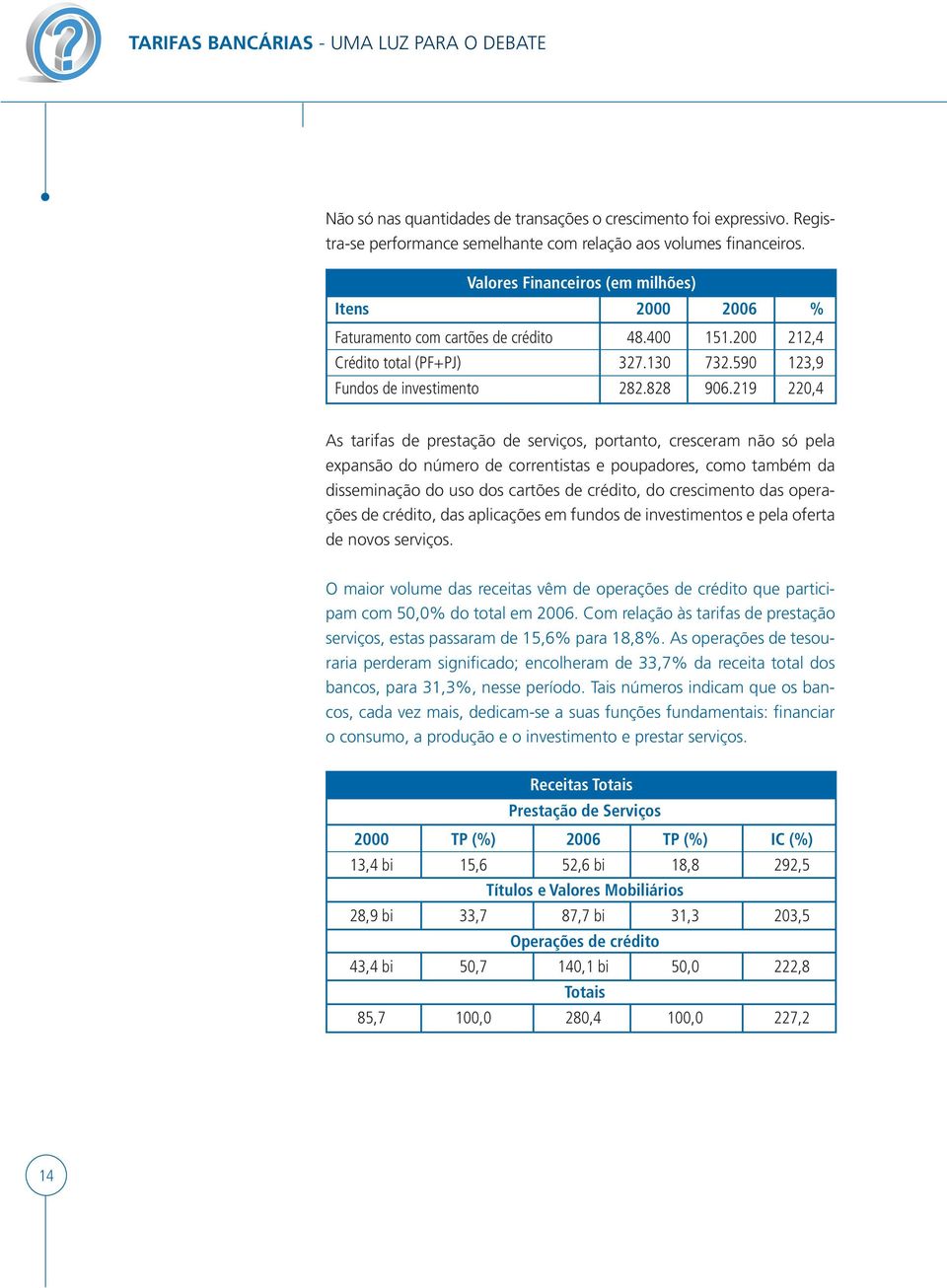 219 220,4 As tarifas de prestação de serviços, portanto, cresceram não só pela expansão do número de correntistas e poupadores, como também da disseminação do uso dos cartões de crédito, do