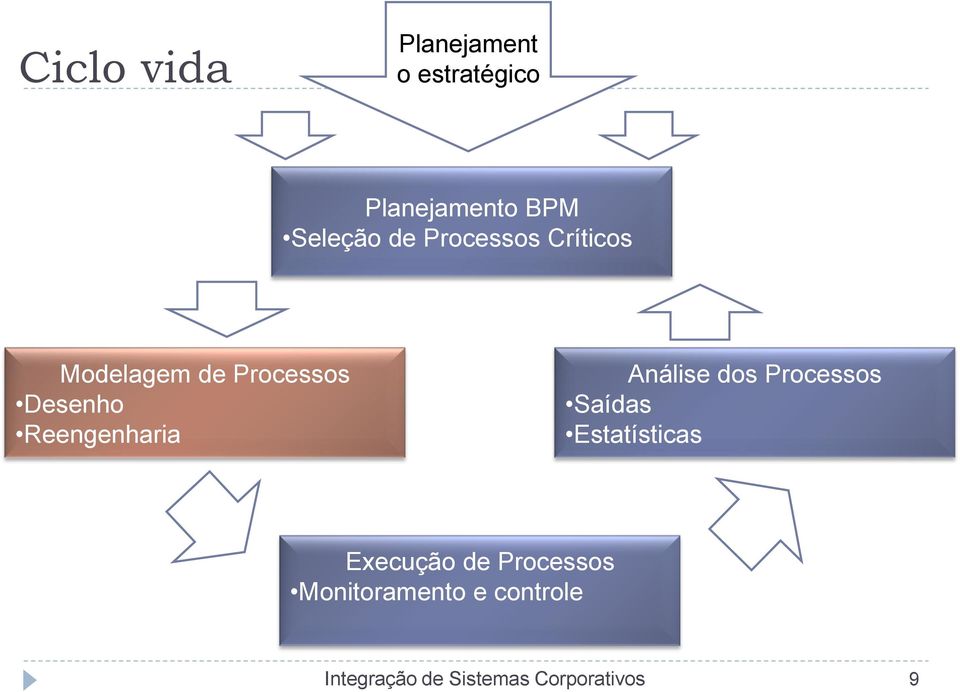 Desenho Reengenharia Análise dos Processos Saídas