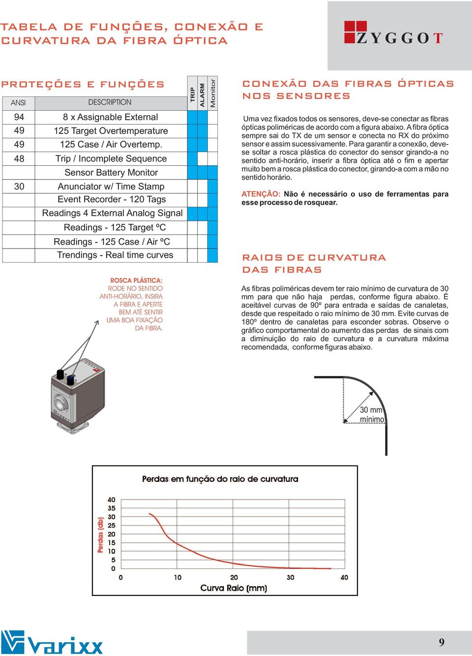 ÓPTICA ZYGGOT CONEXÃO DAS FIBRAS ÓPTICAS NOS SENSORES Uma vez fixados todos os sensores, deve-se conectar as fibras ópticas poliméricas de acordo com a figura abaixo.