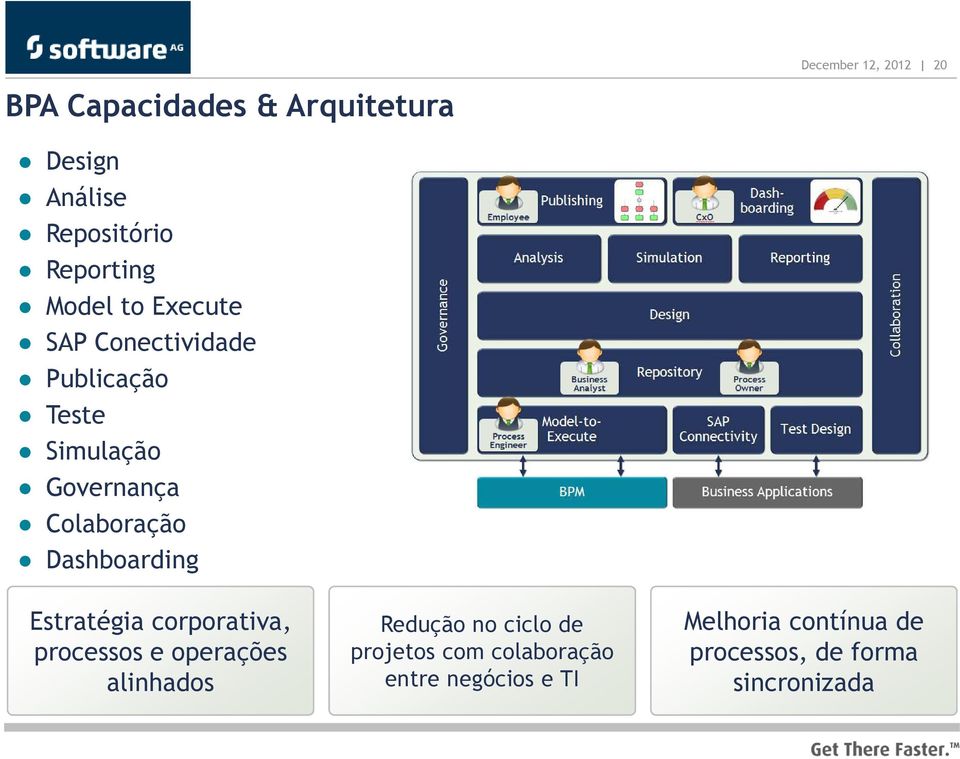 Dashboarding Estratégia corporativa, processos e operações alinhados Redução no ciclo de