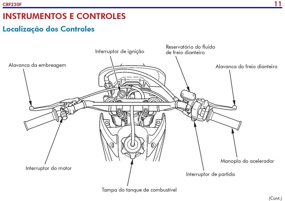 Alavanca da embreagem Alavanca do freio dianteiro Interruptor do motor