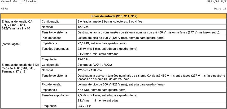 entrada (S10, S11, S12) 8 entradas, mede 2 barras colectoras, 3 ou 4 fios 120 Vca Destinadas ao uso com tensões de sistema nominais de até 480 V rms entre fases (277 V rms fase-neutro).