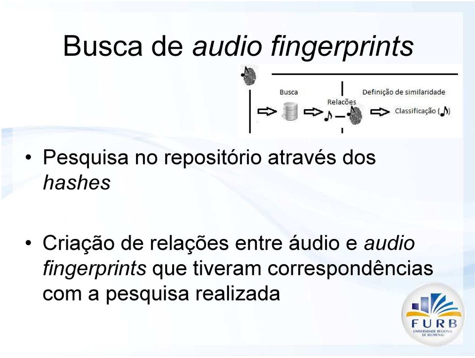 relações entre áudio e audio fingerprints