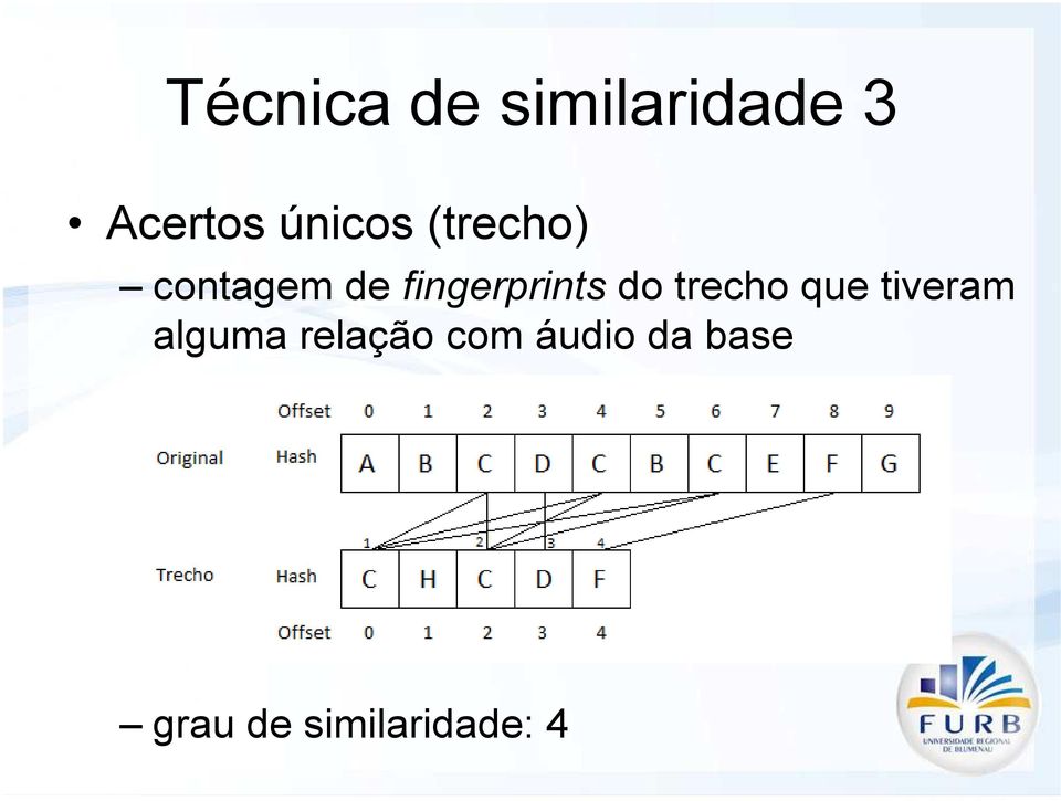 fingerprints do trecho que tiveram