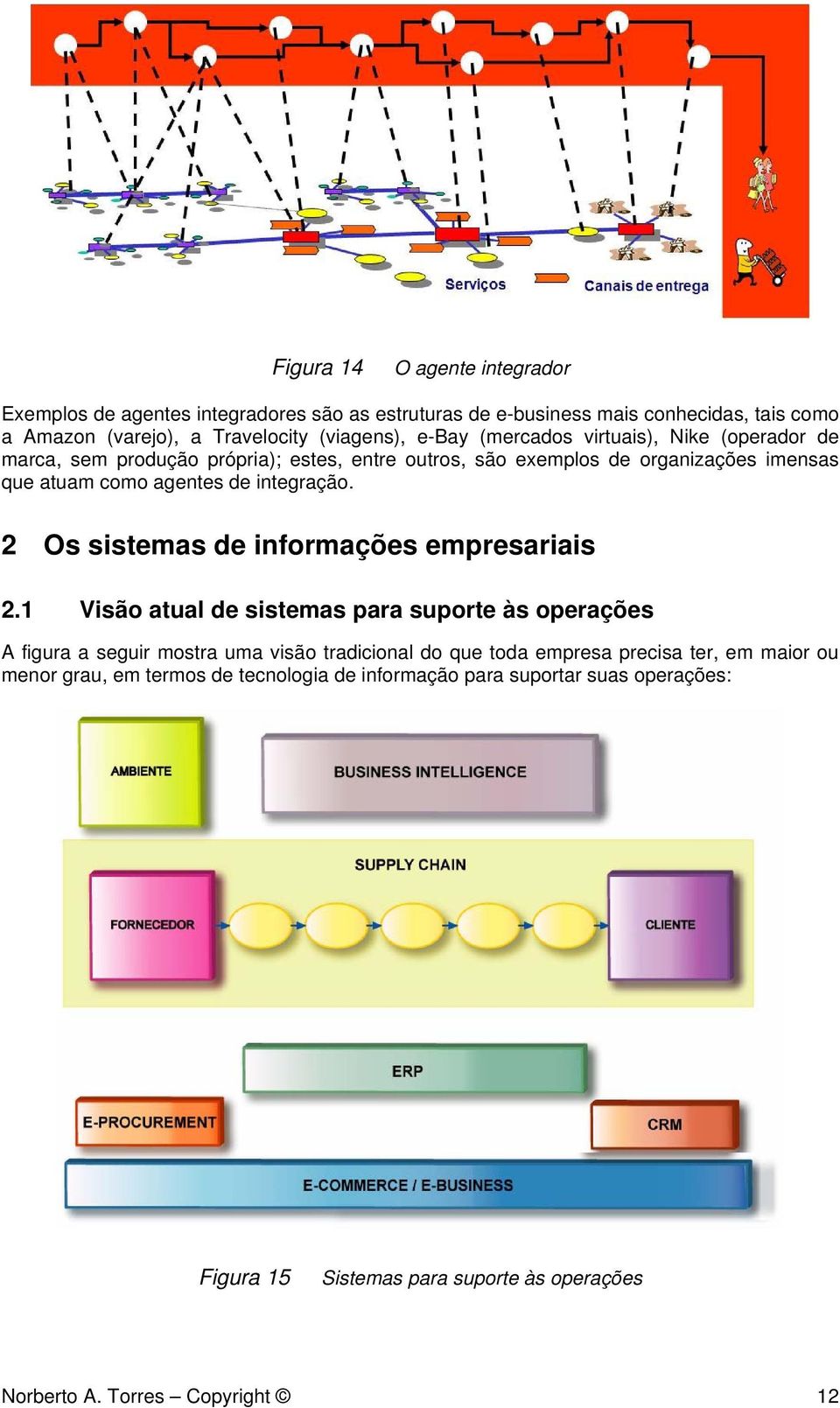 2 Os sistemas de informações empresariais 2.
