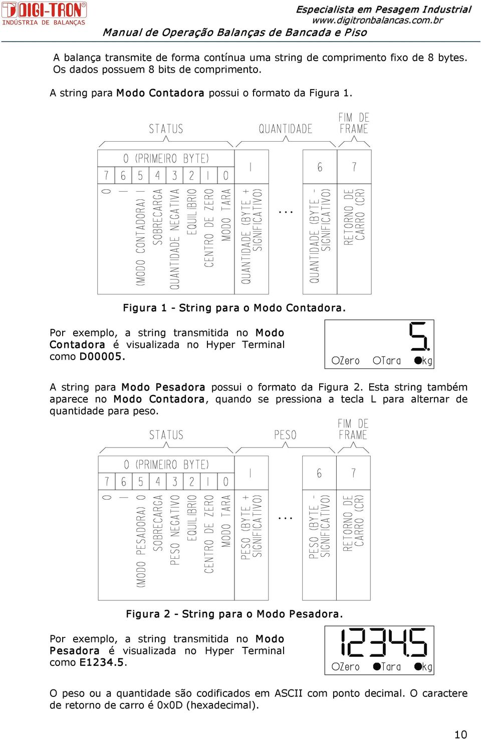 A string para Modo Pesadora possui o formato da Figura 2. Esta string também aparece no Modo Contadora, quando se pressiona a tecla L para alternar de quantidade para peso.