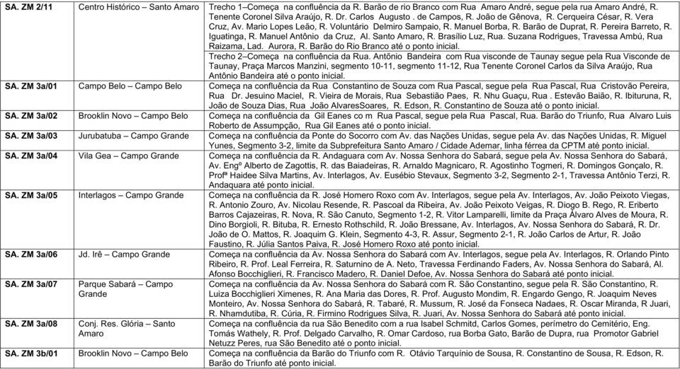 Manuel Antônio da Cruz, Al. Santo, R. Brasílio Luz, Rua. Suzana Rodrigues, Travessa Ambú, Rua Raizama, Lad. Aurora, R. Barão do Rio Branco até o ponto inicial. Trecho 2 Começa na confluência da Rua.