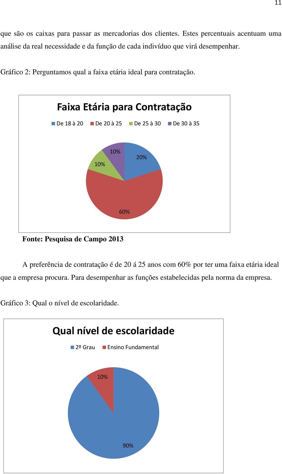 Gráfico 2: Perguntamos qual a faixa etária ideal para contratação.