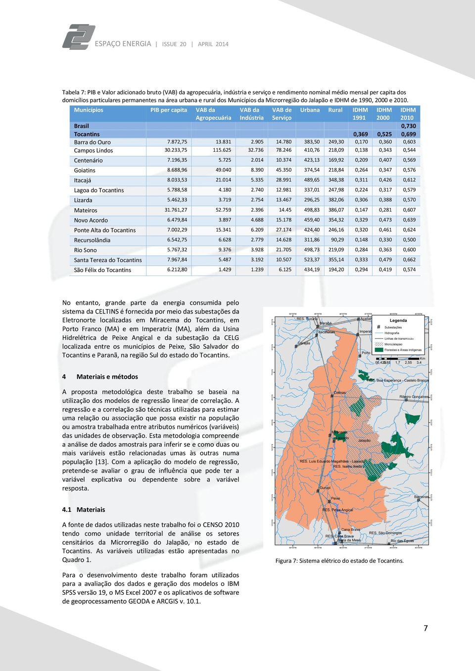 Municípios PIB per capita VAB da Agropecuária VAB da Indústria VAB de Serviço Urbana Rural IDHM 1991 IDHM 2000 IDHM 2010 Brasil 0,730 Tocantins 0,369 0,525 0,699 Barra do Ouro 7.872,75 13.831 2.