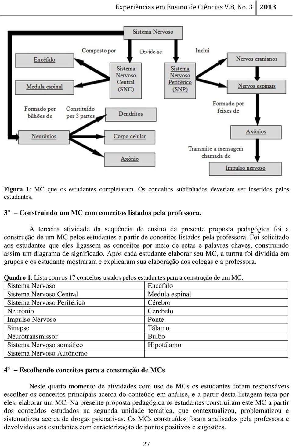 Foi solicitado aos estudantes que eles ligassem os conceitos por meio de setas e palavras chaves, construindo assim um diagrama de significado.