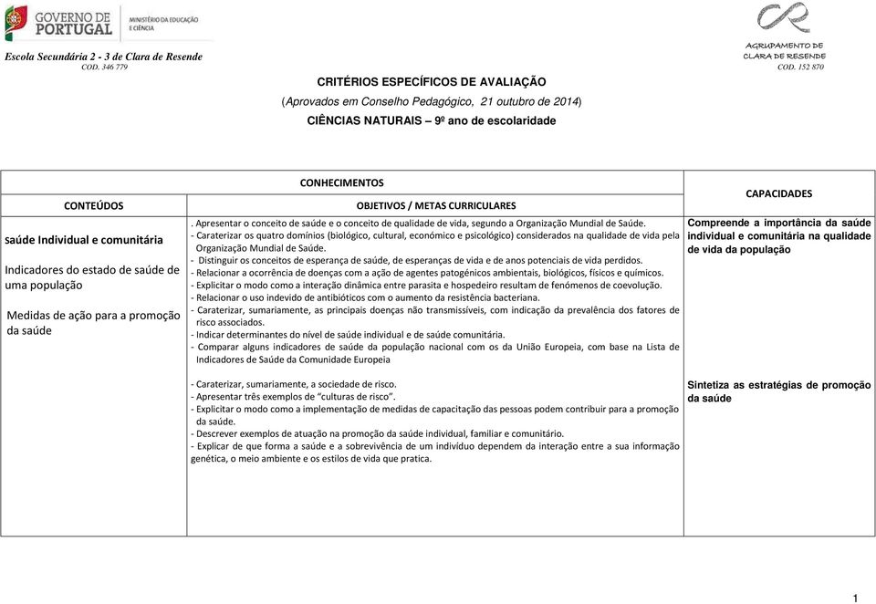 - Caraterizar os quatro domínios (biológico, cultural, económico e psicológico) considerados na qualidade de vida pela Organização Mundial de Saúde.