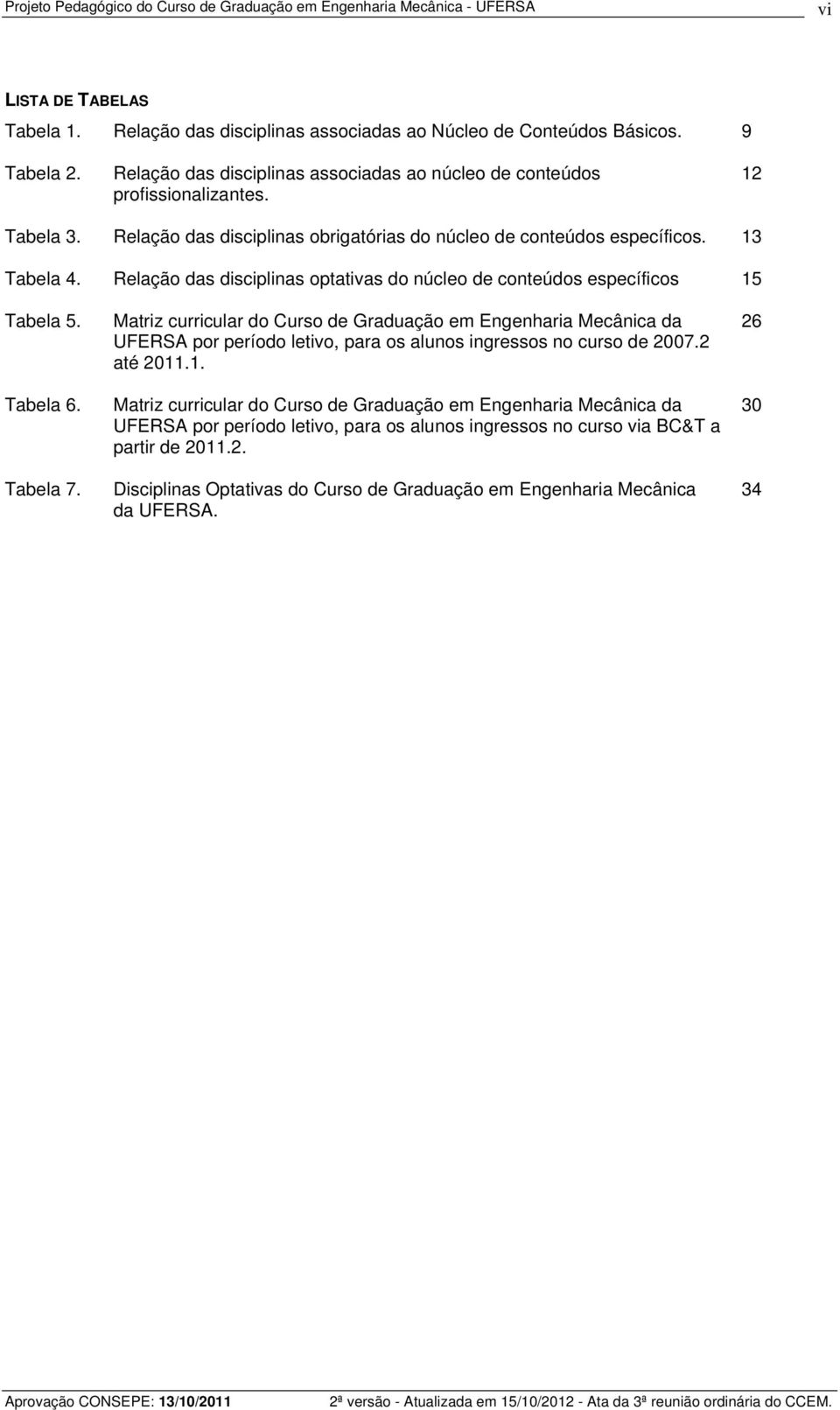 Relação das disciplinas optativas do núcleo de conteúdos específicos 15 Tabela 5. Tabela 6. Tabela 7.