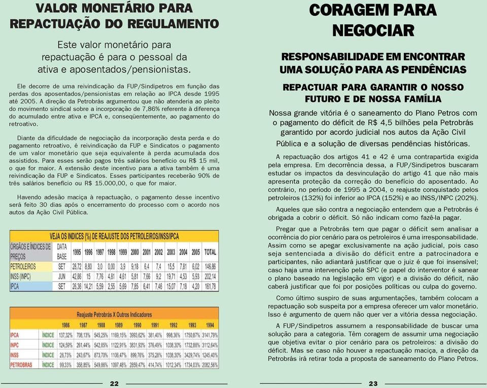 A direção da Petrobrás argumentou que não atenderia ao pleito do movimento sindical sobre a incorporação de 7,86% referente à diferença do acumulado entre ativa e IPCA e, conseqüentemente, ao