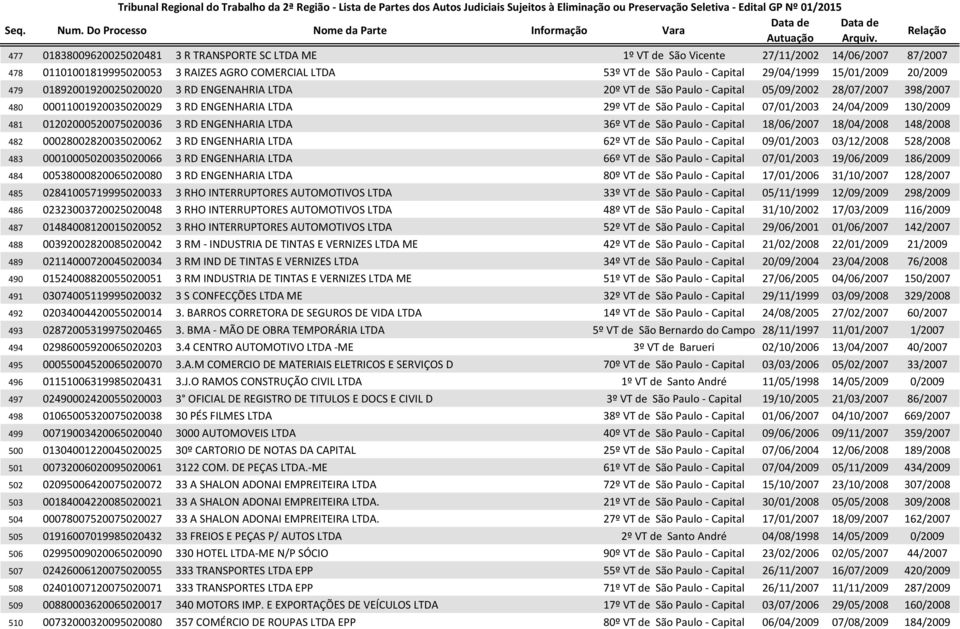 Capital 07/01/2003 24/04/2009 130/2009 481 01202000520075020036 3 RD ENGENHARIA LTDA 36º VT de São Paulo - Capital 18/06/2007 18/04/2008 148/2008 482 00028002820035020062 3 RD ENGENHARIA LTDA 62º VT