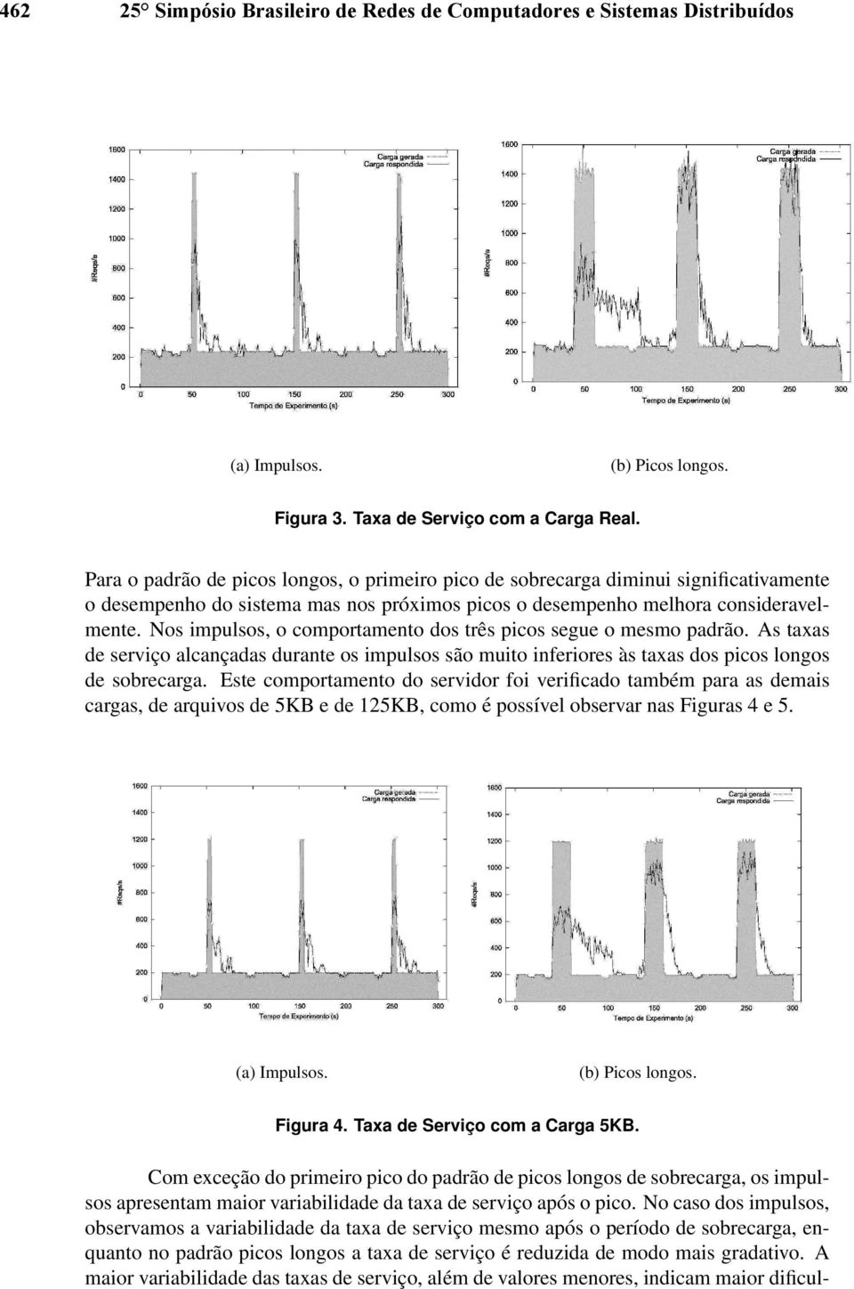 Nos impulsos, o comportamento dos três picos segue o mesmo padrão. As taxas de serviço alcançadas durante os impulsos são muito inferiores às taxas dos picos longos de sobrecarga.