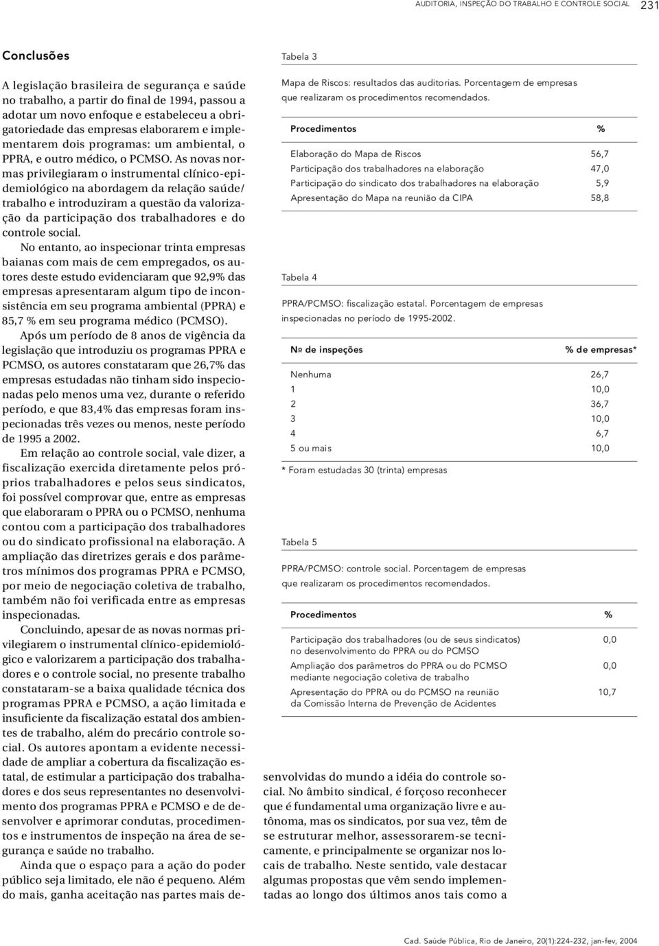 P ro c e d i m e n t o s % Elaboração do Mapa de Riscos 5 6, 7 Participação dos trabalhadores na elaboração 4 7, 0 Participação do sindicato dos trabalhadores na elaboração 5, 9 A p resentação do