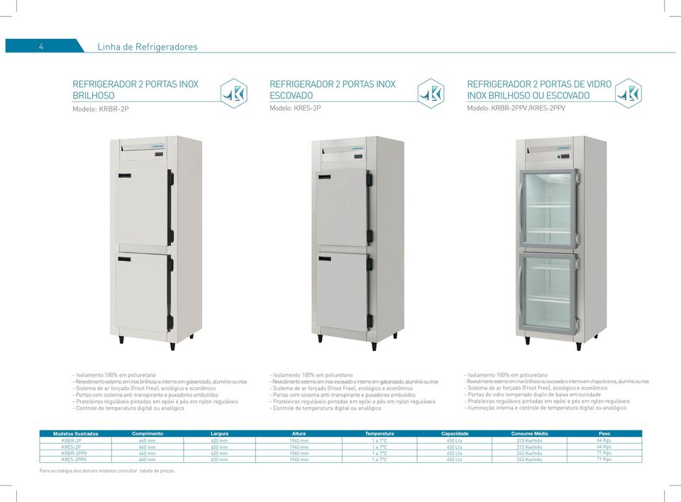 KRBR-2PPV / - Revestimento externo em inox brilhoso e interno em galvanizado, alumínio ou inox - Prateleiras reguláveis pintadas em epóxi e pés em nylon reguláveis - Prateleiras reguláveis pintadas