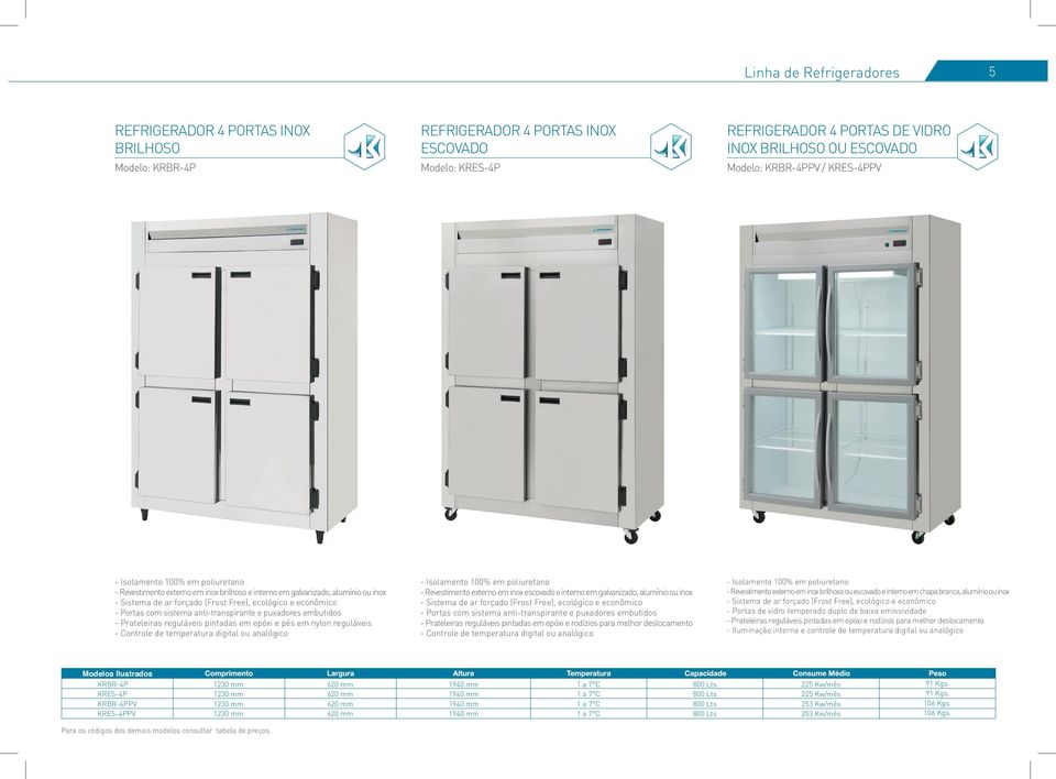 pintadas em epóxi e rodízios para melhor deslocamento - Revestimento externo em inox brilhoso ou escovado e interno em chapa branca, alumínio ou inox - Prateleiras reguláveis pintadas em epóxi e