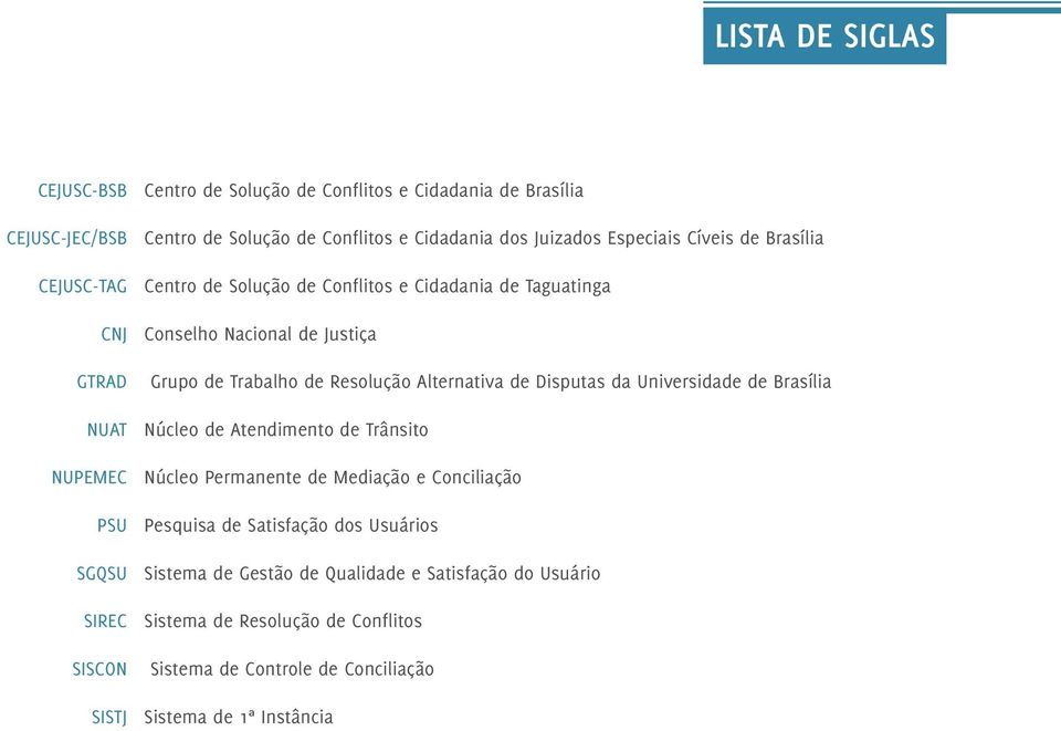 de Disputas da Universidade de Brasília NUAT Núcleo de Atendimento de Trânsito NUPEMEC Núcleo Permanente de Mediação e Conciliação PSU Pesquisa de Satisfação dos