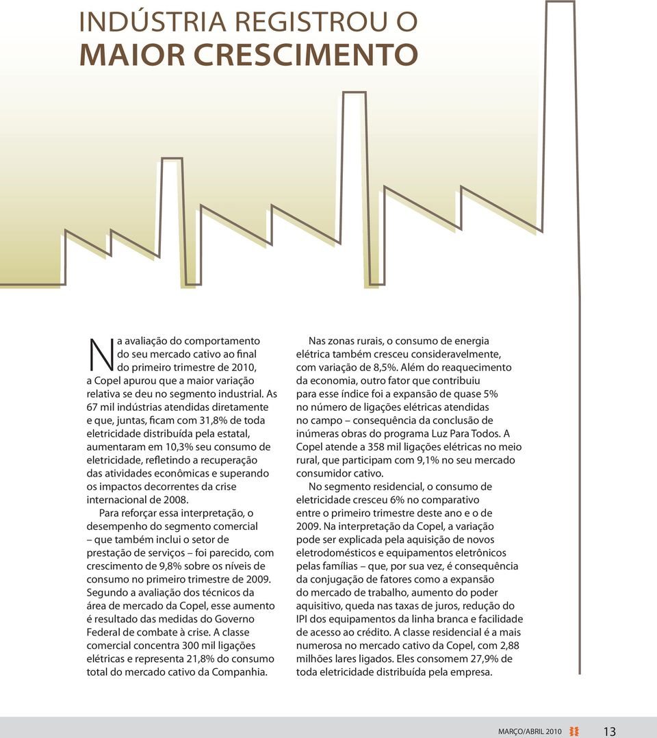 As 67 mil indústrias atendidas diretamente e que, juntas, ficam com 31,8% de toda eletricidade distribuída pela estatal, aumentaram em 10,3% seu consumo de eletricidade, refletindo a recuperação das