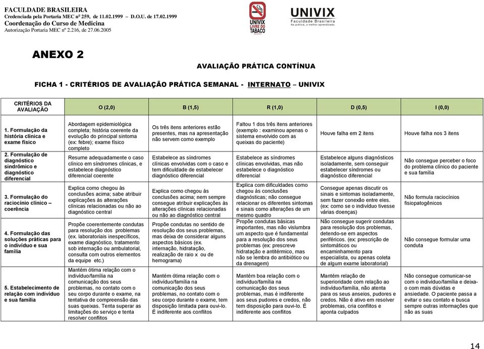 Formulação das soluções práticas para o indivíduo e sua família 5.