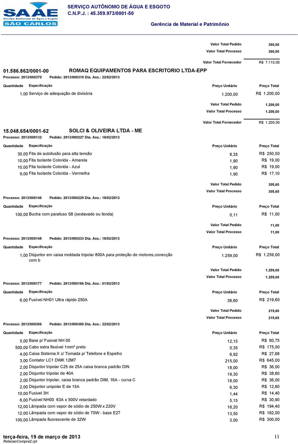 200,00 Valor Total Processo 1.200,00 15.048.654/0001-62 SOLCI & OLIVEIRA LTDA - ME Processo: 2013/000132 Pedido: 2013/000227 Dta. Ass.: 18/02/2013 Valor Total Fornecedor R$ 1.